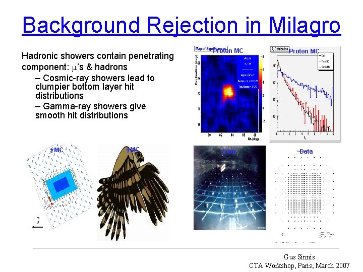 Background Rejection in Milagro Hadronic showers contain penetrating component: ’s & hadrons – Cosmic-ray