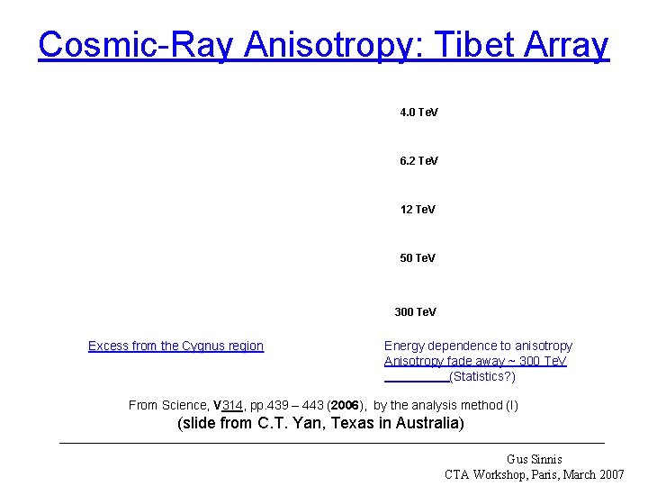 Cosmic-Ray Anisotropy: Tibet Array 4. 0 Te. V 6. 2 Te. V 12 Te.