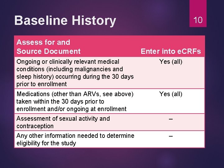 Baseline History Assess for and Source Document 10 Enter into e. CRFs Ongoing or