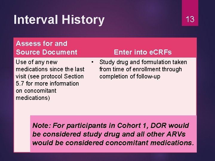 Interval History Assess for and Source Document Use of any new medications since the