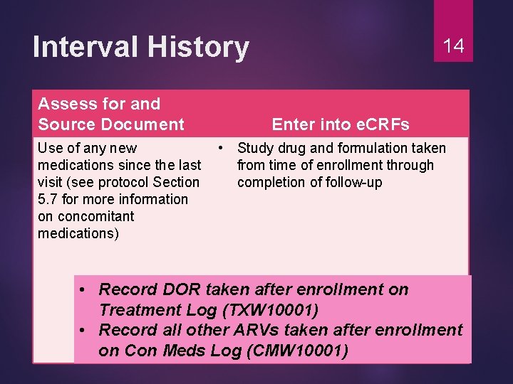Interval History Assess for and Source Document Use of any new medications since the