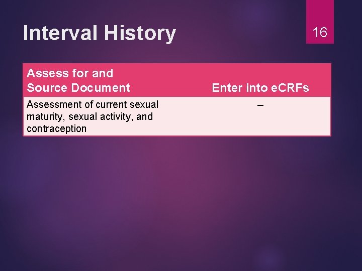 Interval History Assess for and Source Document Assessment of current sexual maturity, sexual activity,