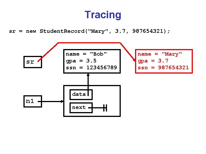 Tracing sr = new Student. Record("Mary", 3. 7, 987654321); sr n 1 name =