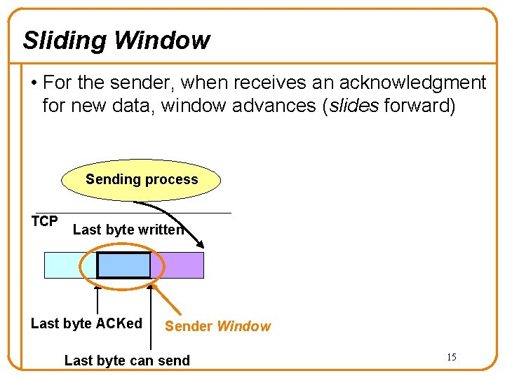 Sliding Window • For the sender, when receives an acknowledgment for new data, window Sliding Window • For the sender, when receives an acknowledgment for new data, window