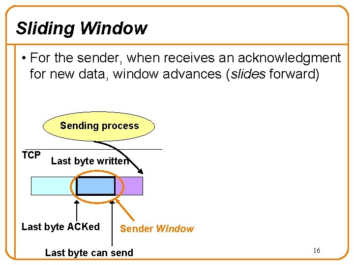 Sliding Window • For the sender, when receives an acknowledgment for new data, window Sliding Window • For the sender, when receives an acknowledgment for new data, window