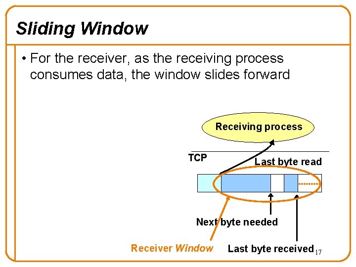 Sliding Window • For the receiver, as the receiving process consumes data, the window Sliding Window • For the receiver, as the receiving process consumes data, the window
