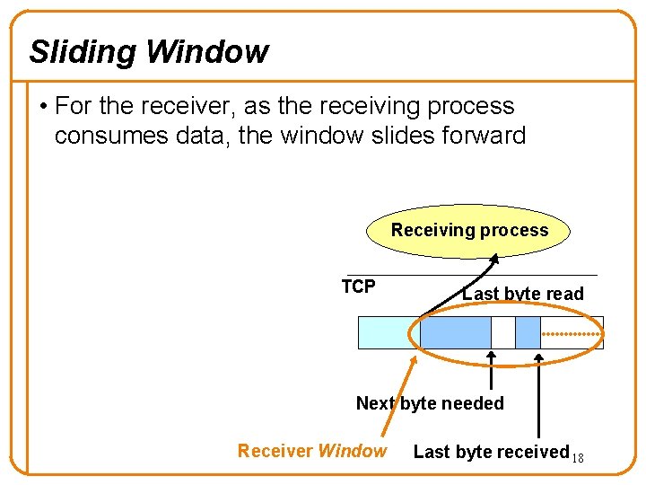 Sliding Window • For the receiver, as the receiving process consumes data, the window Sliding Window • For the receiver, as the receiving process consumes data, the window