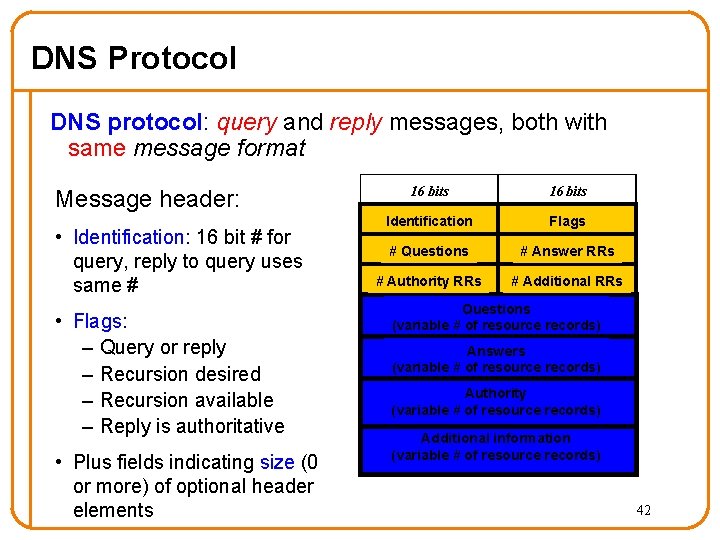 DNS Protocol DNS protocol: query and reply messages, both with same message format Message DNS Protocol DNS protocol: query and reply messages, both with same message format Message
