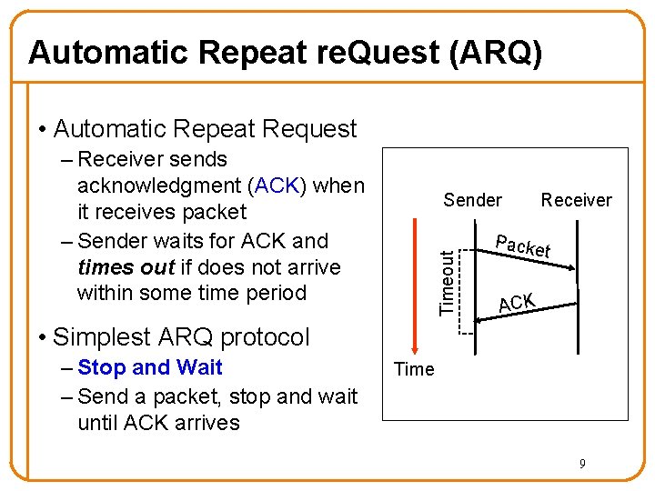 Automatic Repeat re. Quest (ARQ) • Automatic Repeat Request – Receiver sends acknowledgment (ACK) Automatic Repeat re. Quest (ARQ) • Automatic Repeat Request – Receiver sends acknowledgment (ACK)