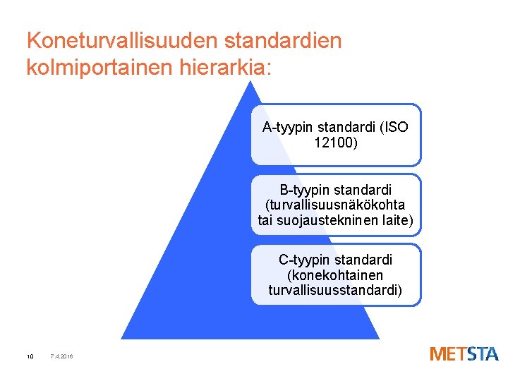 Koneturvallisuuden standardien kolmiportainen hierarkia: A-tyypin standardi (ISO 12100) B-tyypin standardi (turvallisuusnäkökohta tai suojaustekninen laite)