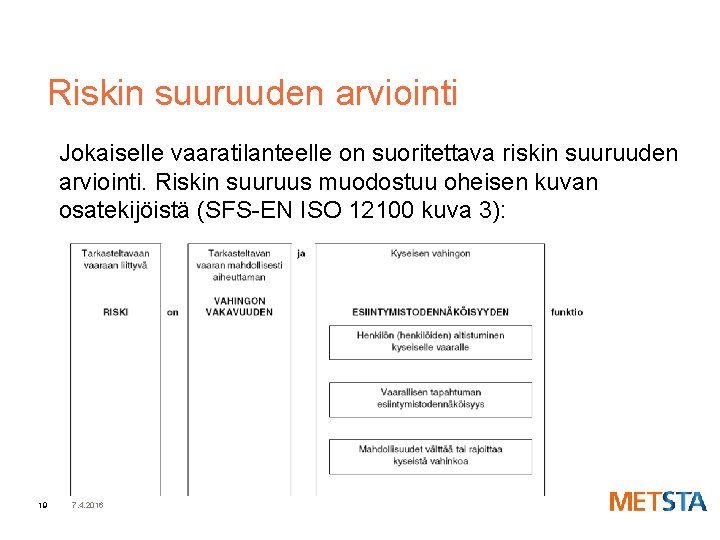 Riskin suuruuden arviointi Jokaiselle vaaratilanteelle on suoritettava riskin suuruuden arviointi. Riskin suuruus muodostuu oheisen