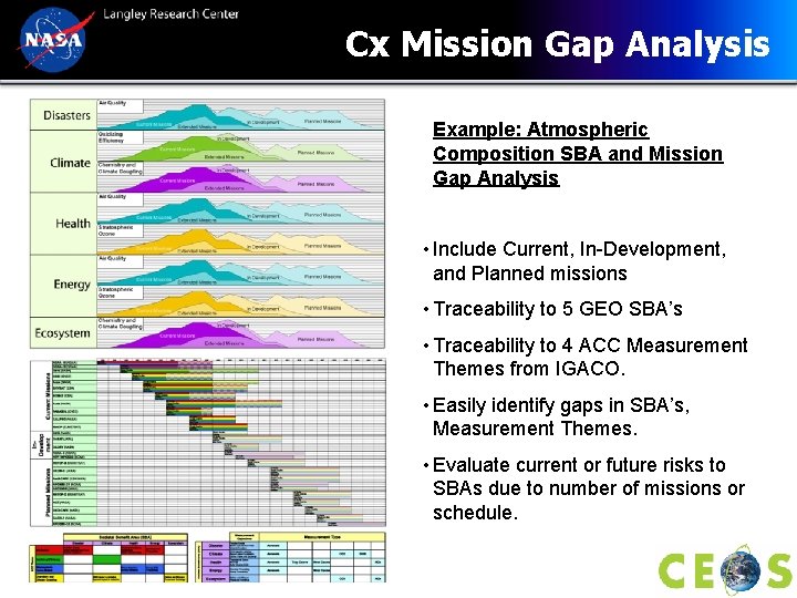 Cx Mission Gap Analysis Example: Atmospheric Composition SBA and Mission Gap Analysis • Include