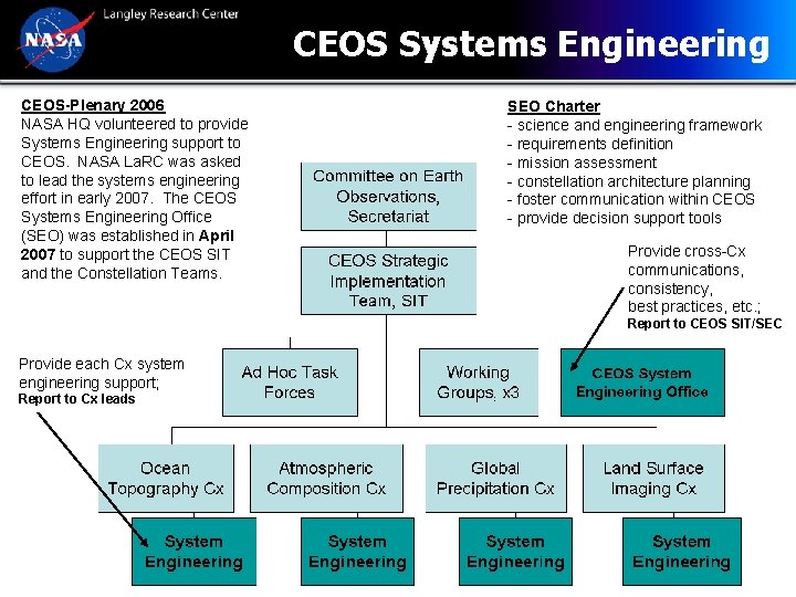 CEOS Systems Engineering CEOS-Plenary 2006 NASA HQ volunteered to provide Systems Engineering support to