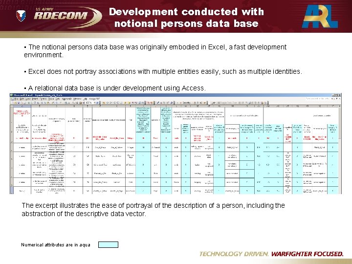 Development conducted with notional persons data base • The notional persons data base was