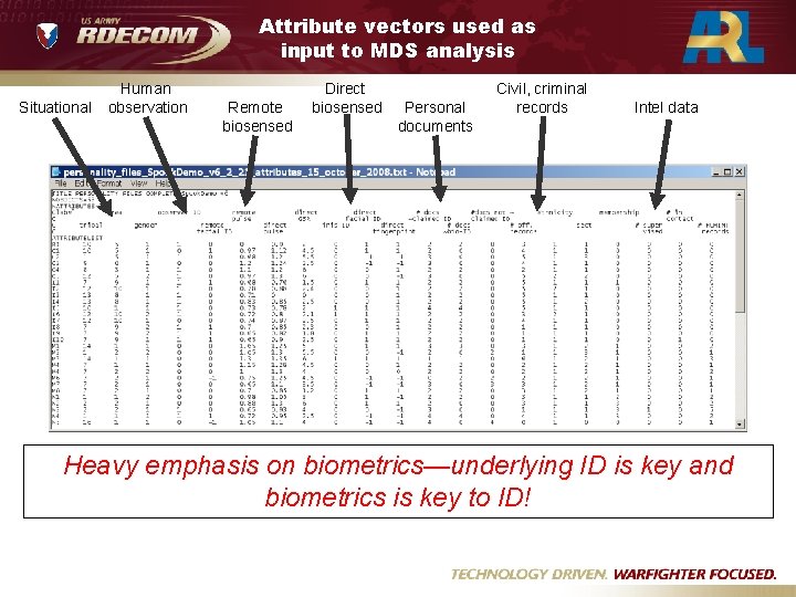 Attribute vectors used as input to MDS analysis Situational Human observation Remote biosensed Direct