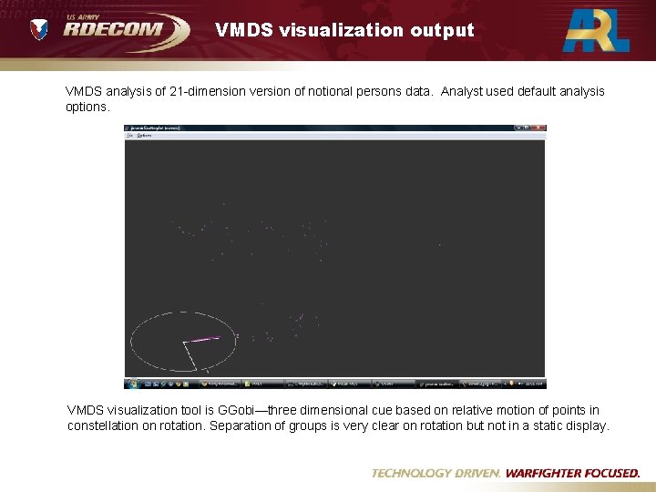 VMDS visualization output VMDS analysis of 21 -dimension version of notional persons data. Analyst