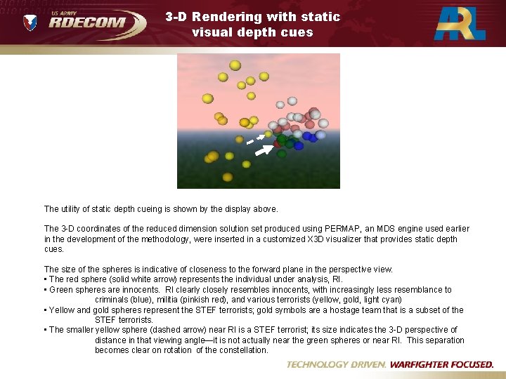 3 -D Rendering with static visual depth cues The utility of static depth cueing
