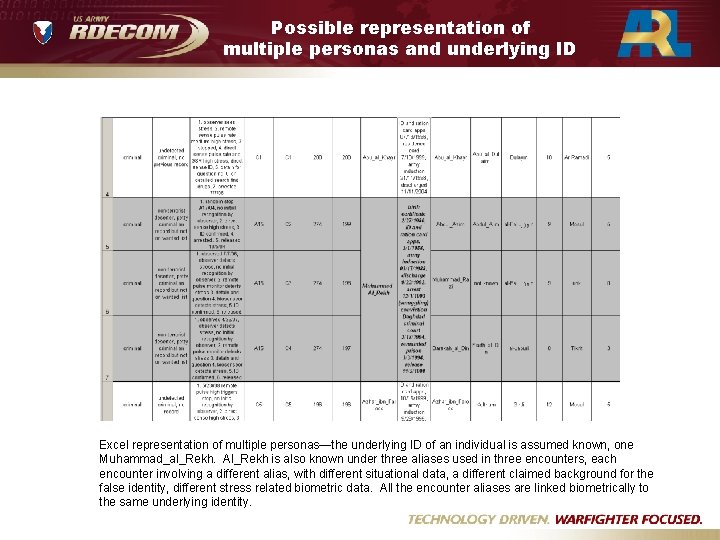 Possible representation of multiple personas and underlying ID Excel representation of multiple personas—the underlying