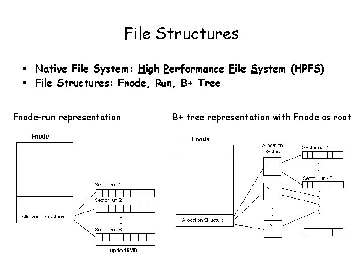 File Structures § Native File System: High Performance File System (HPFS) § File Structures: