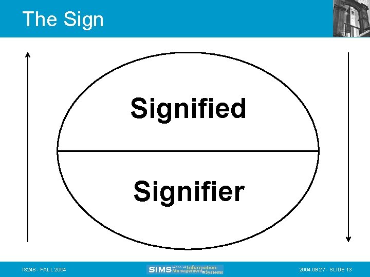 The Signified Signifier IS 246 - FALL 2004. 09. 27 - SLIDE 13 