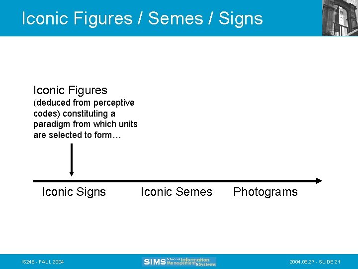 Iconic Figures / Semes / Signs Iconic Figures (deduced from perceptive codes) constituting a