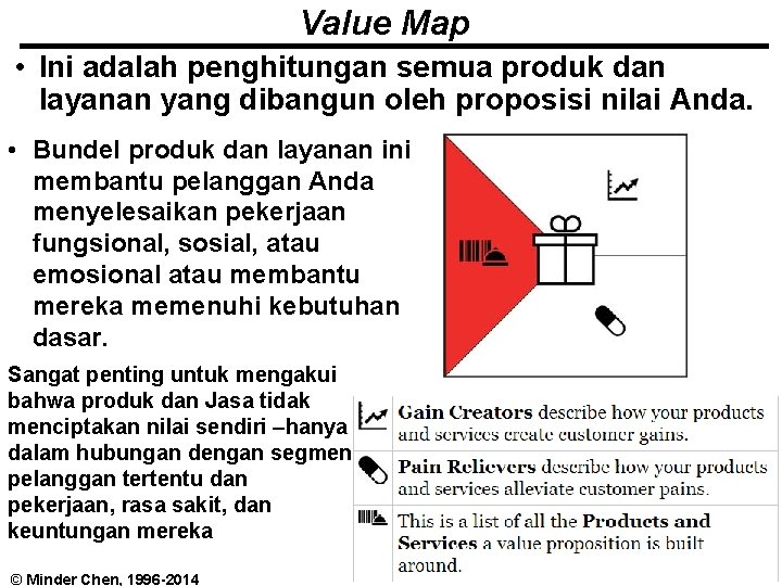 Value Map • Ini adalah penghitungan semua produk dan layanan yang dibangun oleh proposisi