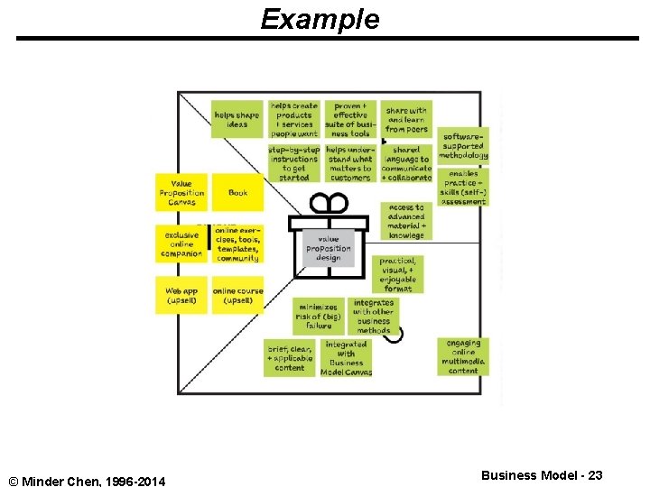 Example © Minder Chen, 1996 -2014 Business Model - 23 