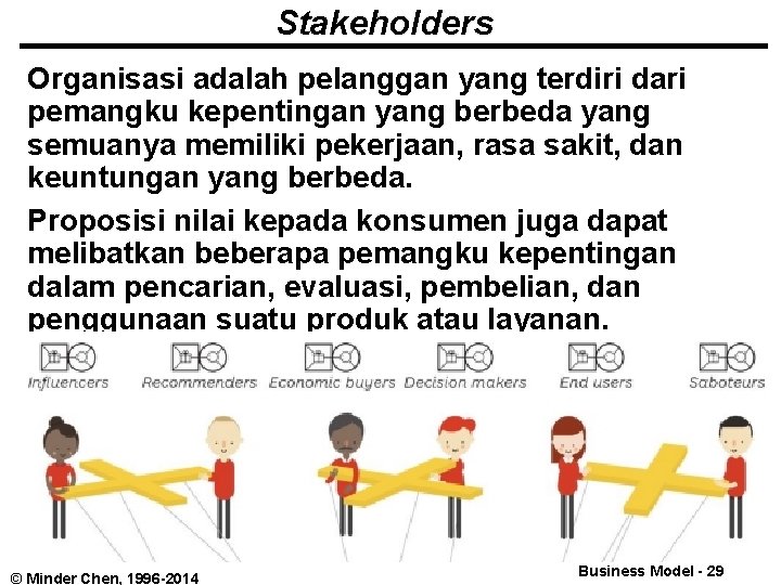 Stakeholders Organisasi adalah pelanggan yang terdiri dari pemangku kepentingan yang berbeda yang semuanya memiliki