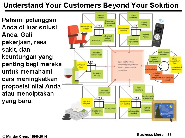 Understand Your Customers Beyond Your Solution Pahami pelanggan Anda di luar solusi Anda. Gali