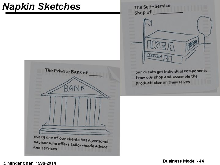 Napkin Sketches © Minder Chen, 1996 -2014 Business Model - 44 