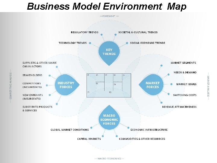 Business Model Environment Map © Minder Chen, 1996 -2014 Business Model - 47 