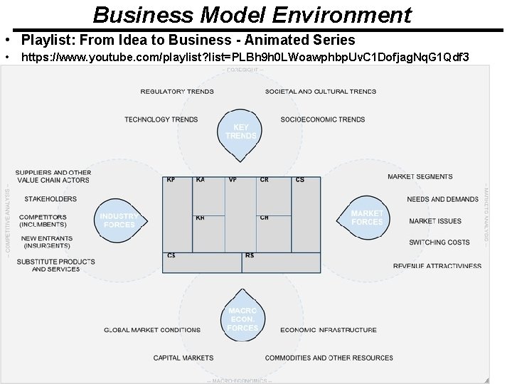 Business Model Environment • Playlist: From Idea to Business - Animated Series • https: