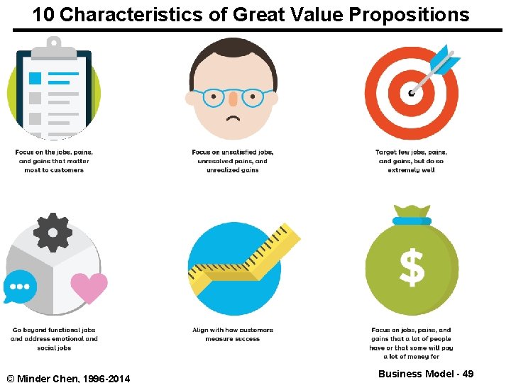 10 Characteristics of Great Value Propositions © Minder Chen, 1996 -2014 Business Model -