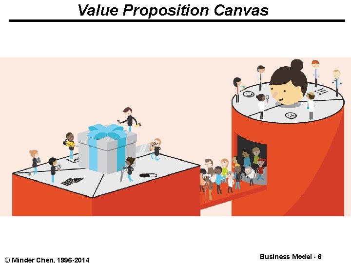 Value Proposition Canvas © Minder Chen, 1996 -2014 Business Model - 6 