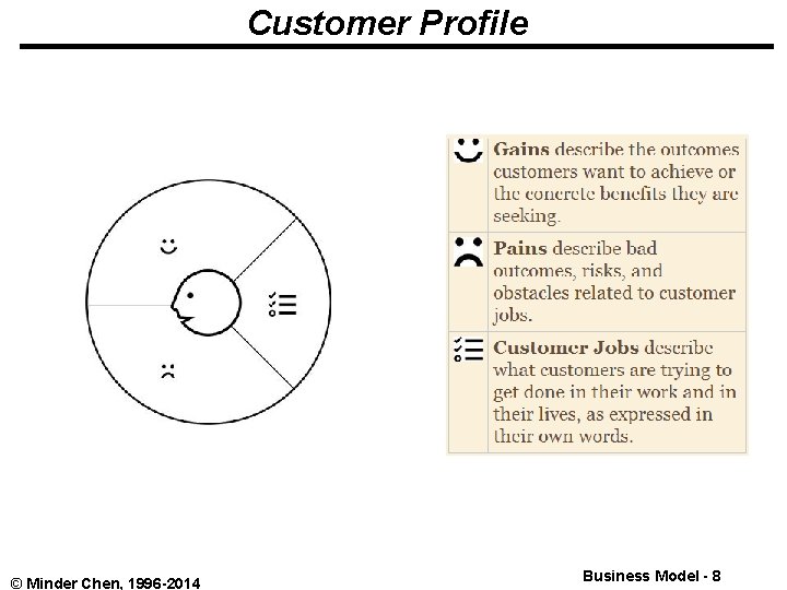 Customer Profile © Minder Chen, 1996 -2014 Business Model - 8 