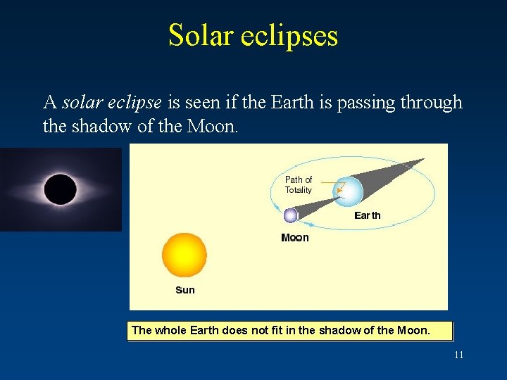 Solar eclipses A solar eclipse is seen if the Earth is passing through the