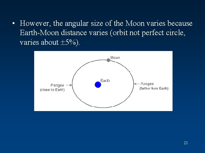  • However, the angular size of the Moon varies because Earth-Moon distance varies