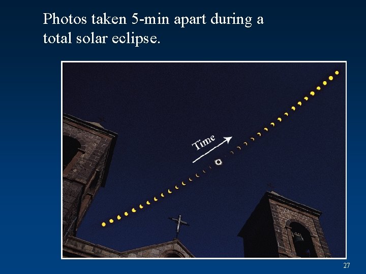 Photos taken 5 -min apart during a total solar eclipse. 27 