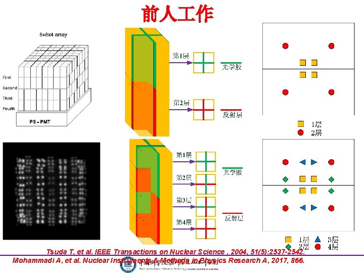 前人 作 Tsuda T, et al. IEEE Transactions on Nuclear Science , 2004, 51(5):