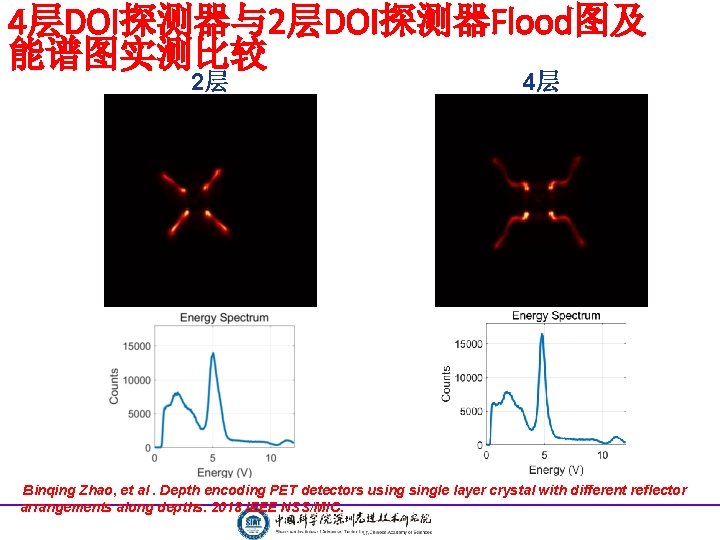 4层DOI探测器与2层DOI探测器Flood图及 能谱图实测比较 2层 4层 Binqing Zhao, et al. Depth encoding PET detectors usingle layer