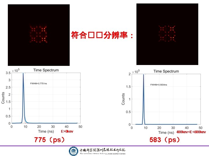 符合��分辨率: E>0 kev 775(ps) 400 kev<E<600 kev 583(ps) 符合��分辨率: E>0 kev 775(ps) 400 kev<E<600 kev 583(ps)