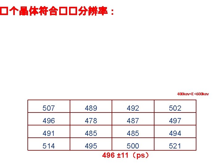 �个晶体符合��分辨率: 400 kev<E<600 kev 507 489 492 502 496 478 487 491 485 494 �个晶体符合��分辨率: 400 kev<E<600 kev 507 489 492 502 496 478 487 491 485 494