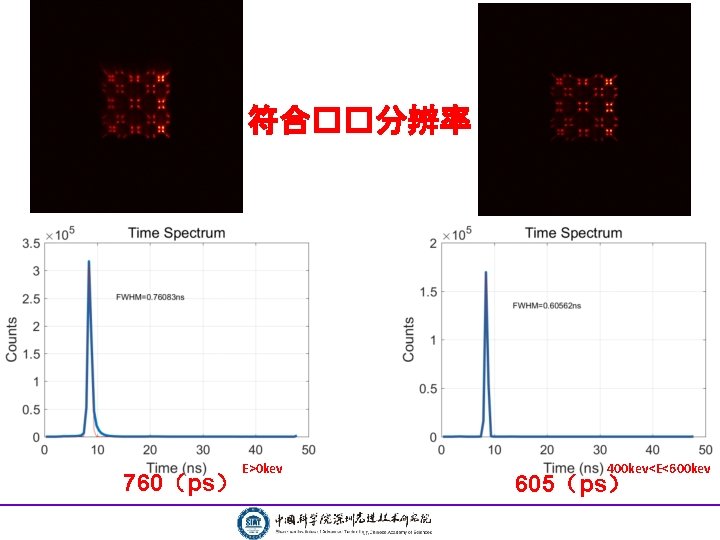 符合��分辨率： 760（ps） E>0 kev 400 kev<E<600 kev 605（ps） 