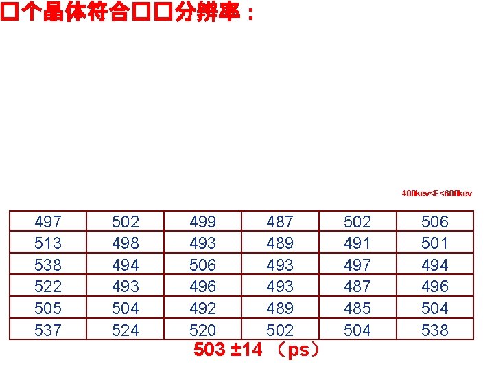 �个晶体符合��分辨率： 400 kev<E<600 kev 497 513 538 522 505 537 502 498 494 493