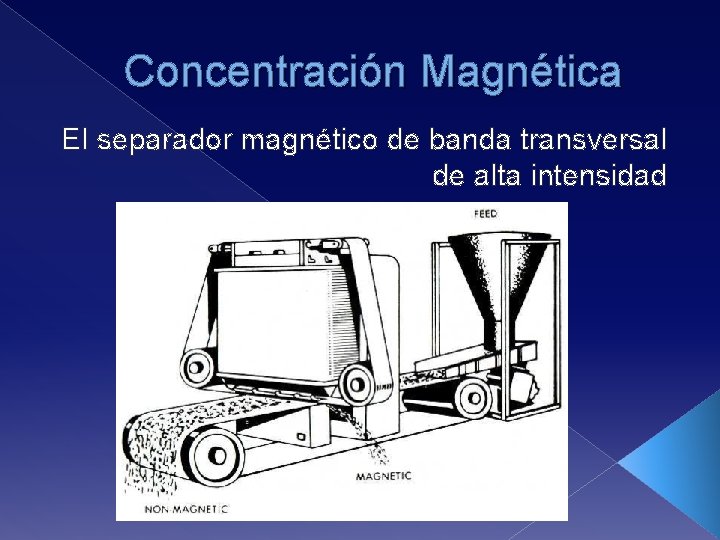 Concentración Magnética El separador magnético de banda transversal de alta intensidad 