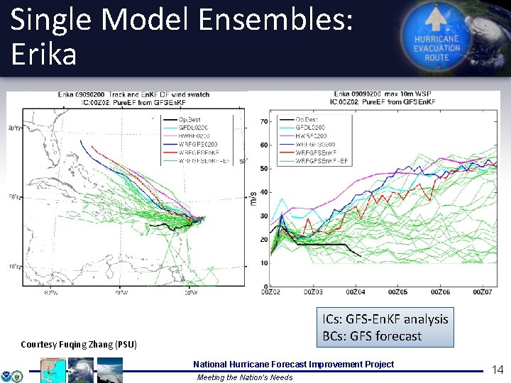 Single Model Ensembles: Erika ICs: GFS-En. KF analysis BCs: GFS forecast Courtesy Fuqing Zhang