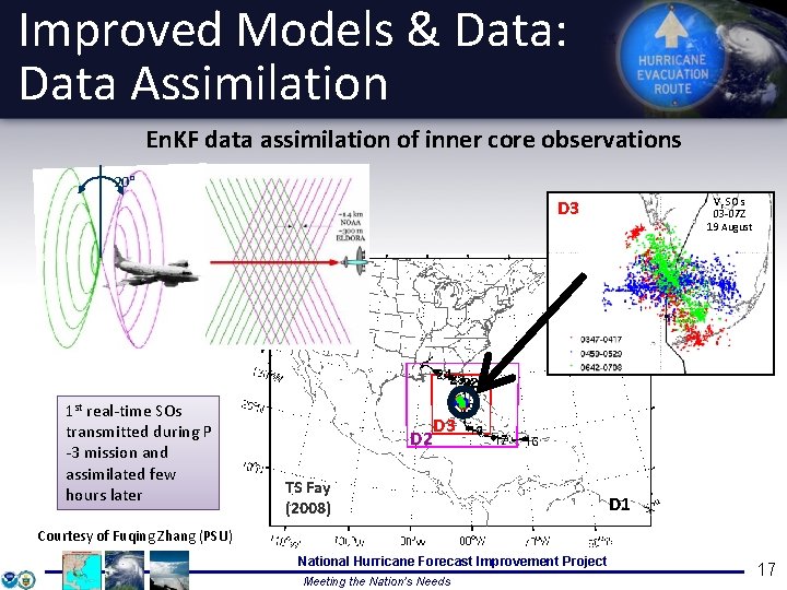 Improved Models & Data: Data Assimilation En. KF data assimilation of inner core observations