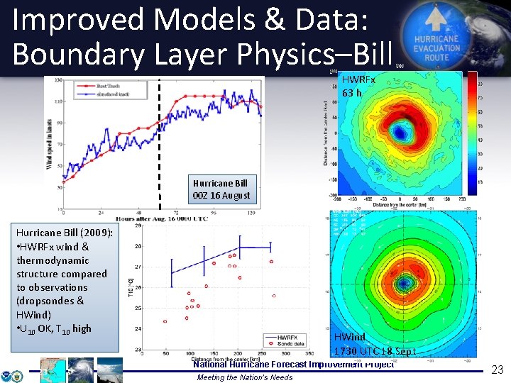 Improved Models & Data: Boundary Layer Physics–Bill HWRFx 63 h Hurricane Bill 00 Z