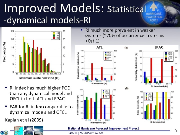 Improved Models: Statistical -dynamical models-RI • RI much more prevalent in weaker systems (~70%