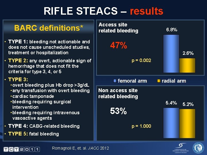 RIFLE STEACS – results BARC definitions* Access site related bleeding • TYPE 1: bleeding